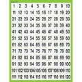 Teacher Created Resources Numbers 1-120 Chart TCR7781